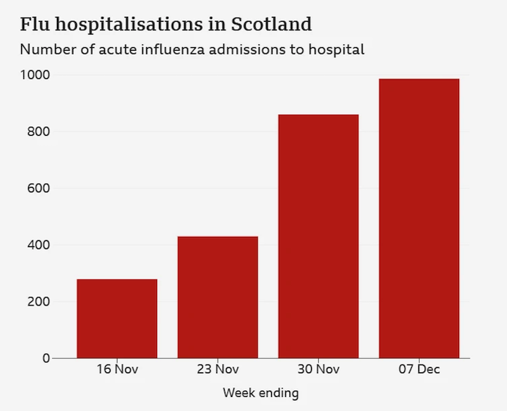Super Flu Hits The Uk3