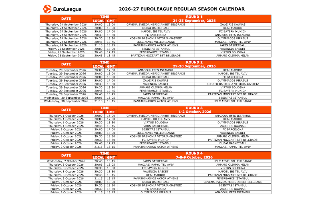 Euroleague Regular Season F 2